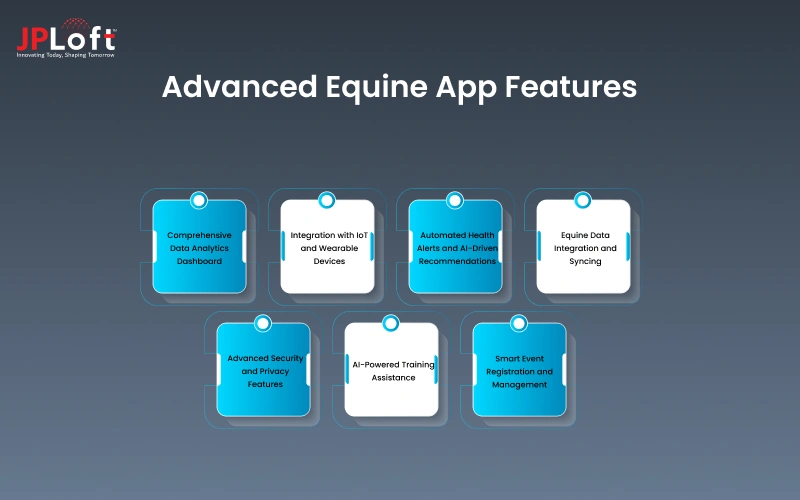 Advanced Equine App Features